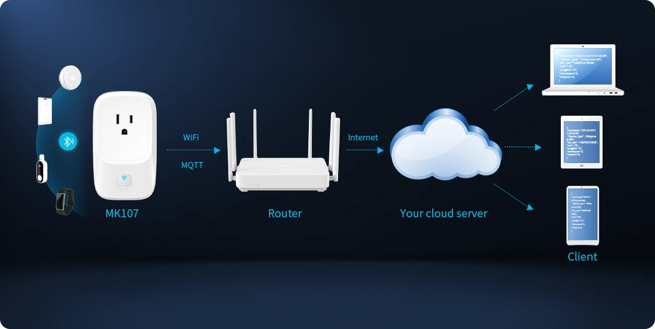 مراقبة مستشعرات BLE