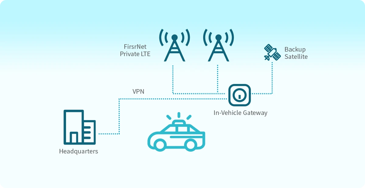 Provide Vehicle Area Networks (VAN) vehicles