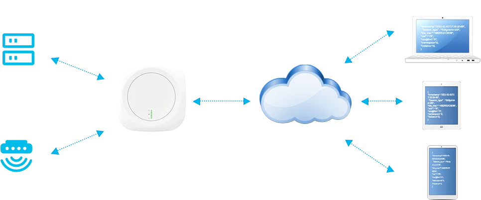 كيف يعمل جهاز IoT Gateway