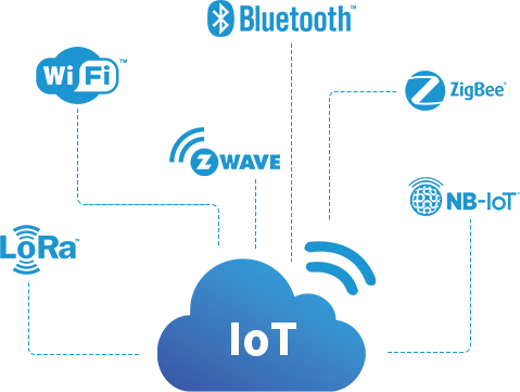 Ứng dụng IoT trong Thế giới thông minh - MOKOSmart #1 Giải pháp thiết bị thông minh tại Trung Quốc