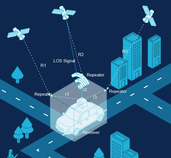 Overfrakke sammenbrud følsomhed Indendørs GPS - MOKOSmart #1 Smart Device Solution i Kina