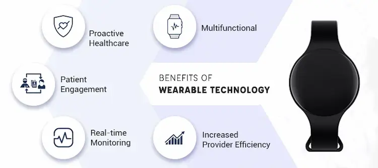 Benefits of a Wearable Technology in Healthcare