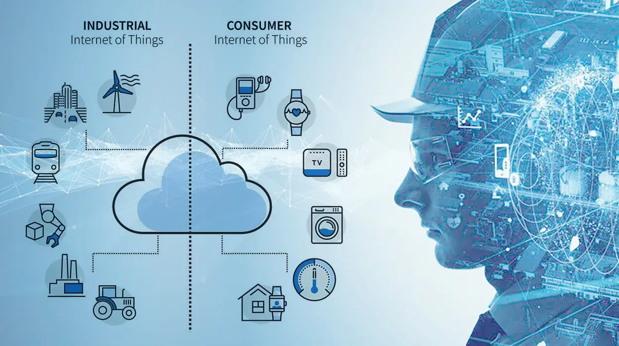 Différence entre IIoT et. Technologies de l'IdO