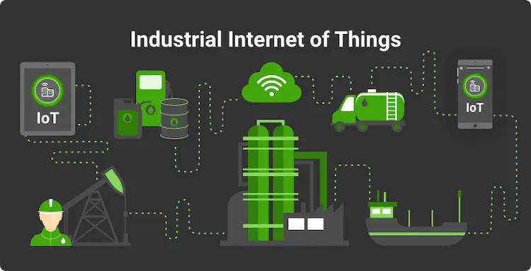 O futuro da IoT e IIoT