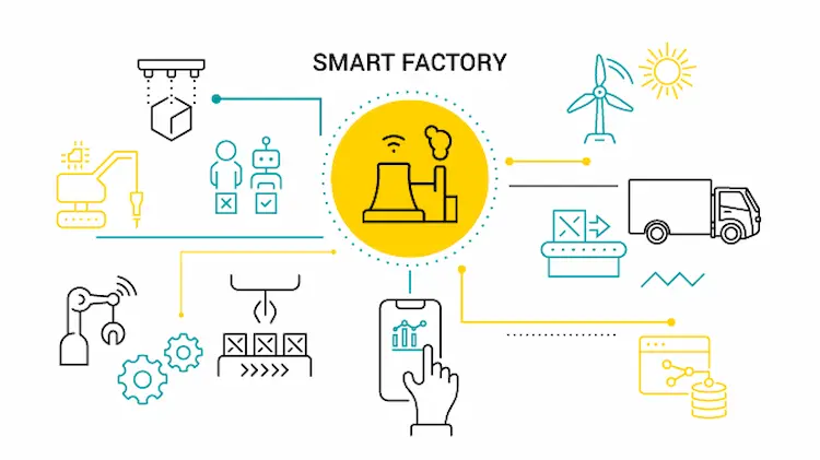 스마트 팩토리의 iot