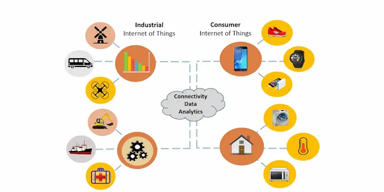 iot contro iot