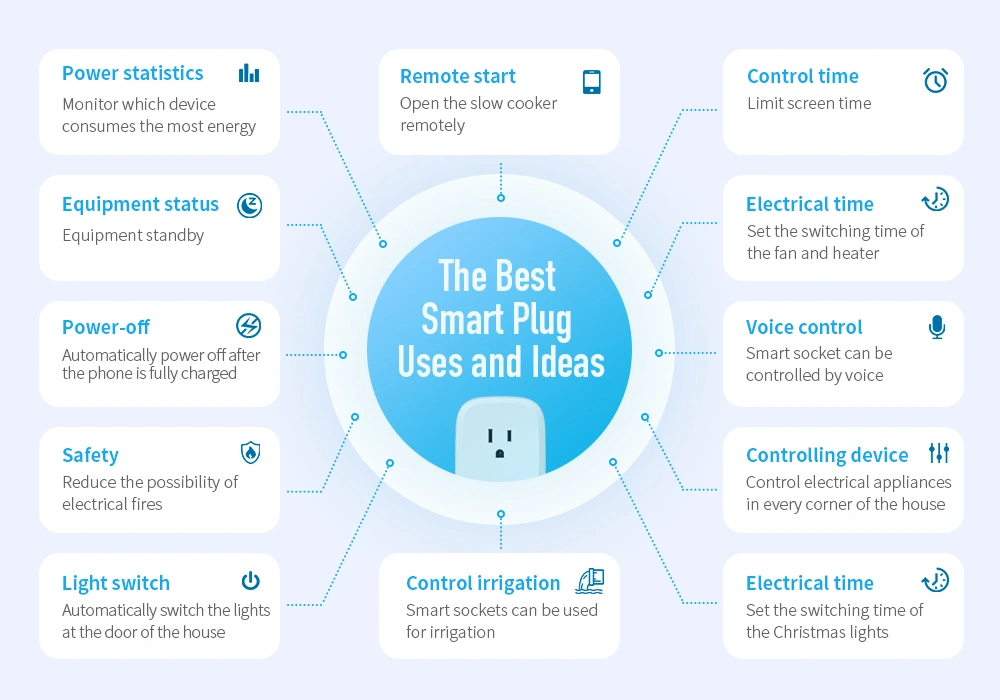 funzioni smart plug