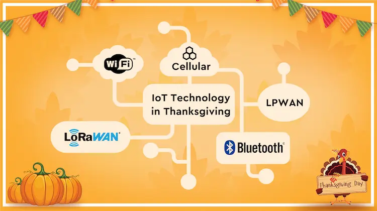Types of IoT Technology in Thanksgiving