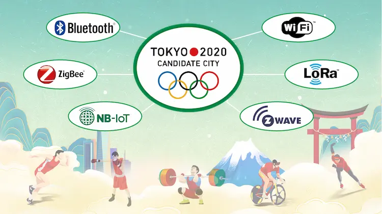 iot technologies in olympics games 2021