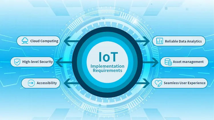 IoT Implementation Requirements