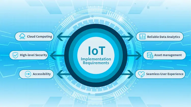 Wymagania dotyczące implementacji IoT