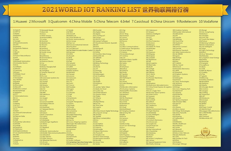 the IoT Summit for top 500 enterprises