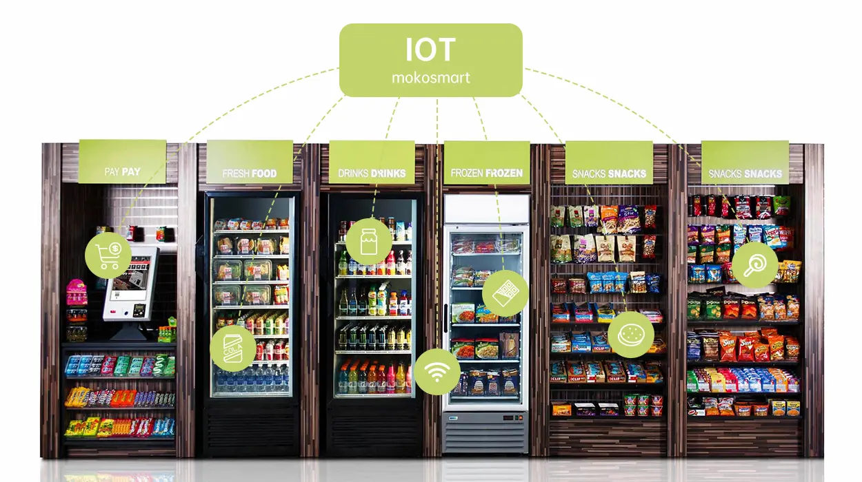 IOT In Vending Machine Inventory Tracking