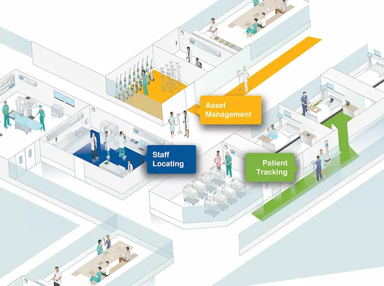 Can-Real-Time-Location-Tracking-RTLS-in-Healthcare-Increase-Patient-Satisfaction