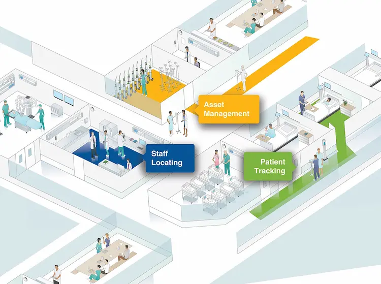 Can-Real-Time-Location-Tracking-RTLS-in-Healthcare-Augmente-Patient-Satisfaction