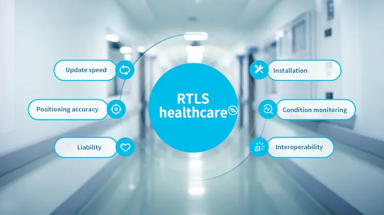 نظام الرعاية الصحية RTLS