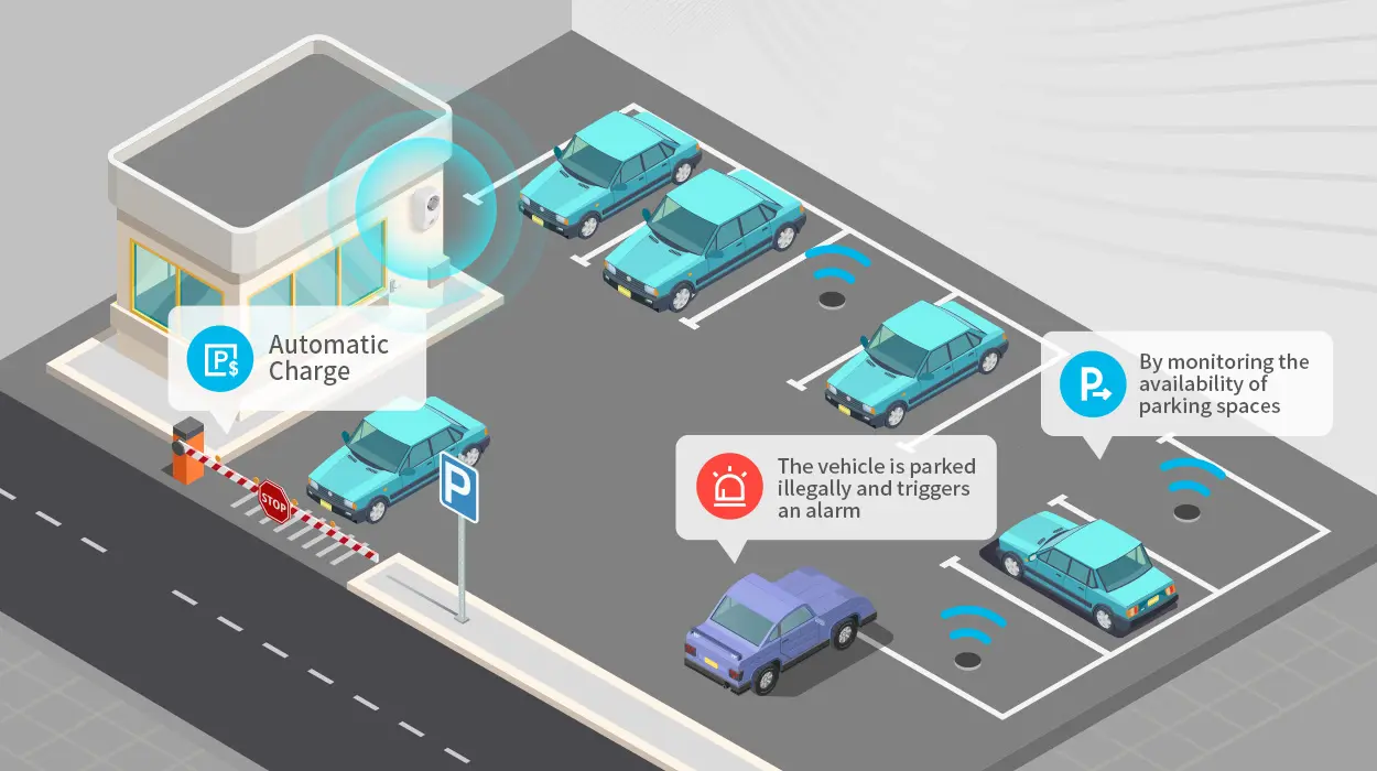 The Future of Parking Systems: Harnessing the Power of Technology