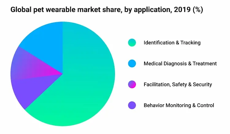 how-build-iot-pet-tracking-solution-guide-technology-startups-scheme