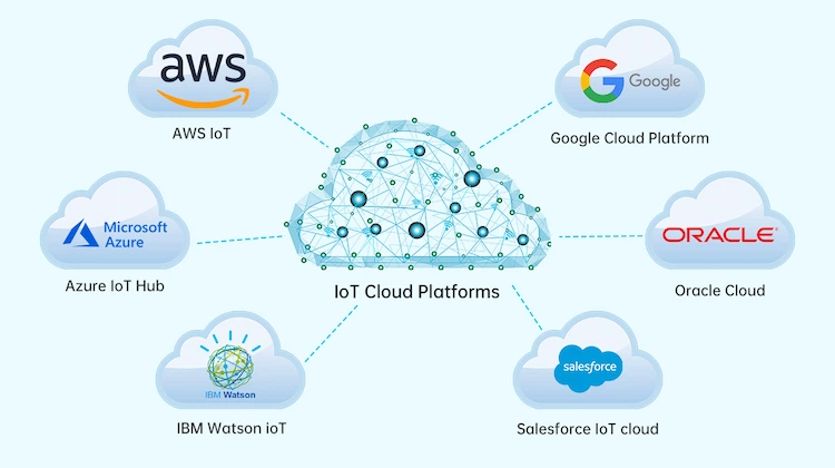 Best cloud services for IoT gateway connection