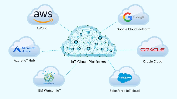 Los mejores servicios en la nube para la conexión de puerta de enlace IoT