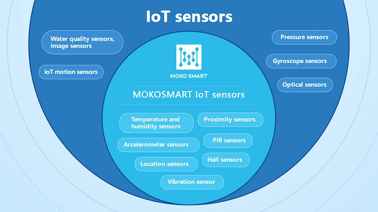 Different types of IoT sensors