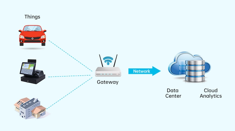 How does an IoT gateway devices work