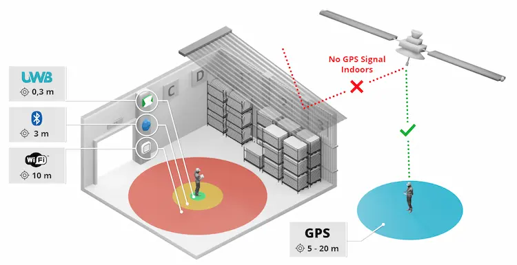 실내 GPS 추적