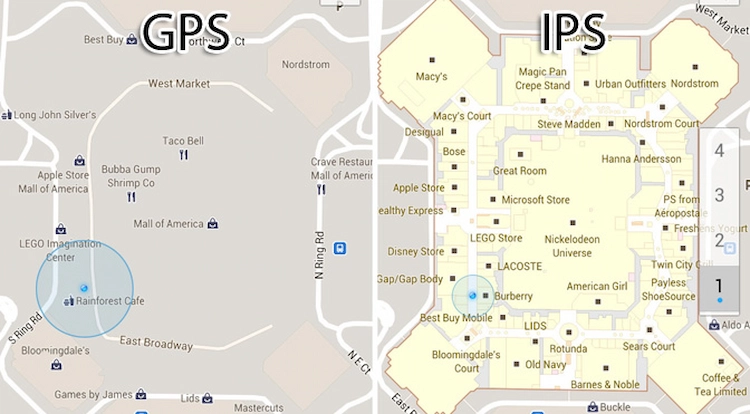 how do ips and gps differ