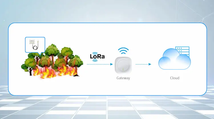 How does IoT forest fire detection work