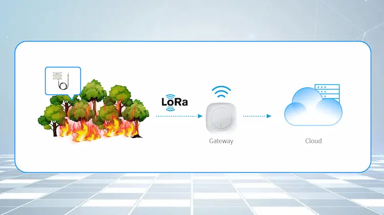 IoT森林火災検出はどのように機能しますか