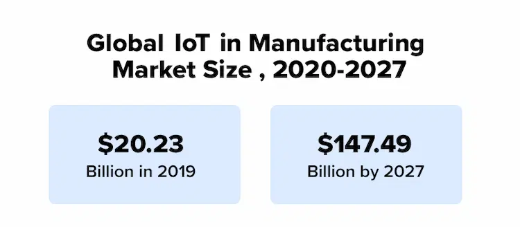 産業 IoT はどのように生産効率を向上させるか