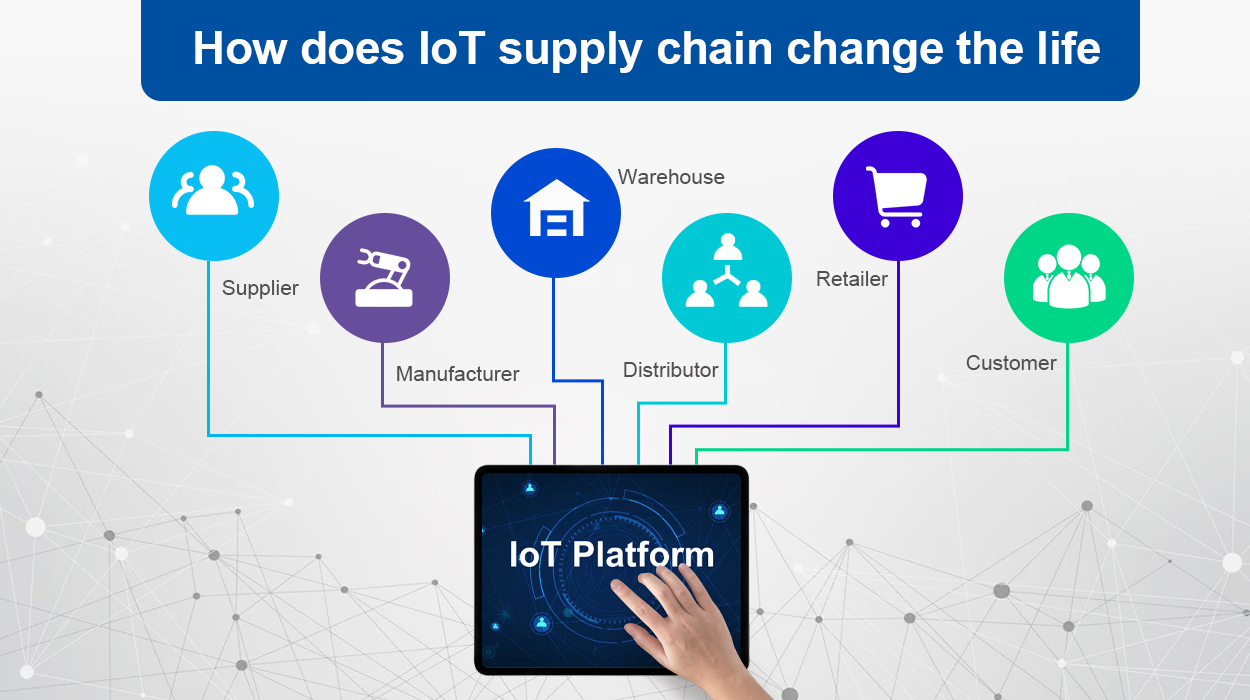 Chaîne d'approvisionnement IoT