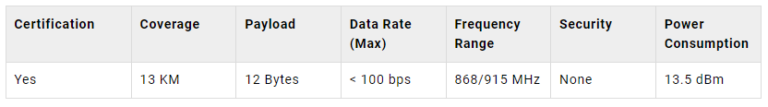 Short Range VS Long Range Wireless Communication Technology