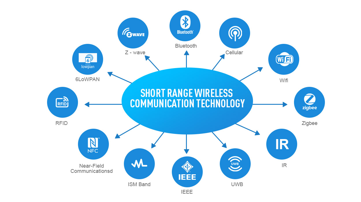 12 types of short range wireless communication technology 