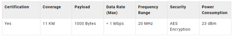Short Range VS Long Range Wireless Communication Technology