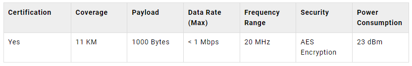 parâmetros técnicos do LTE-M