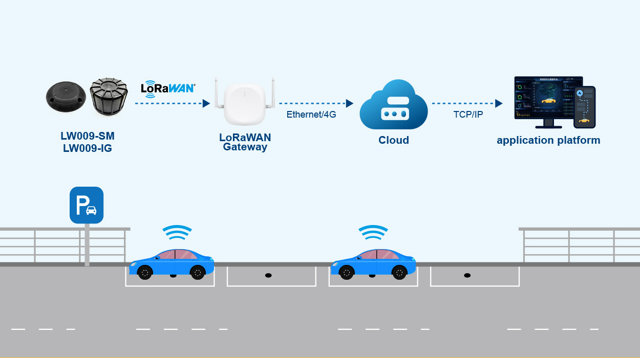 Working principle of magnetic parking sensor