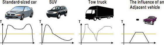 Challenge of magnetic parking sensor