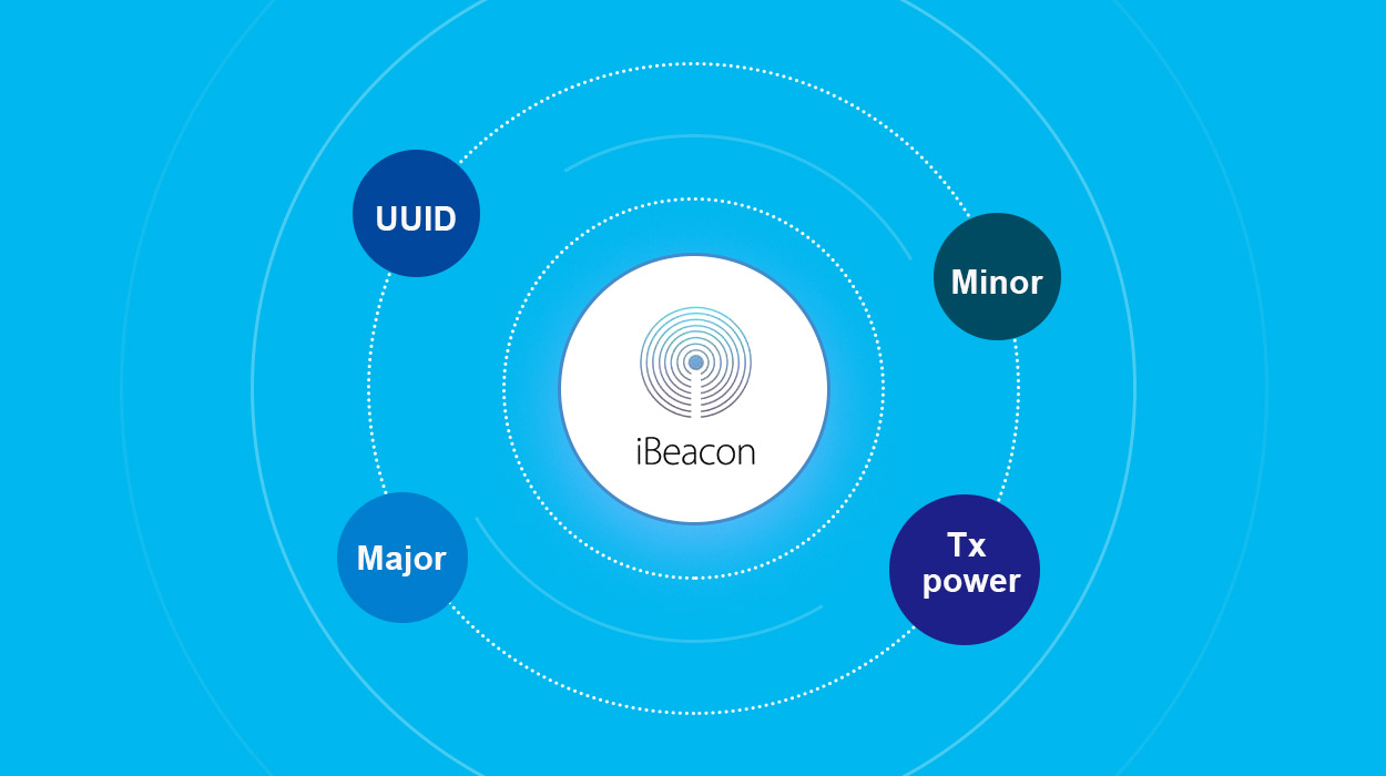 Eddystone gegen iBeacon