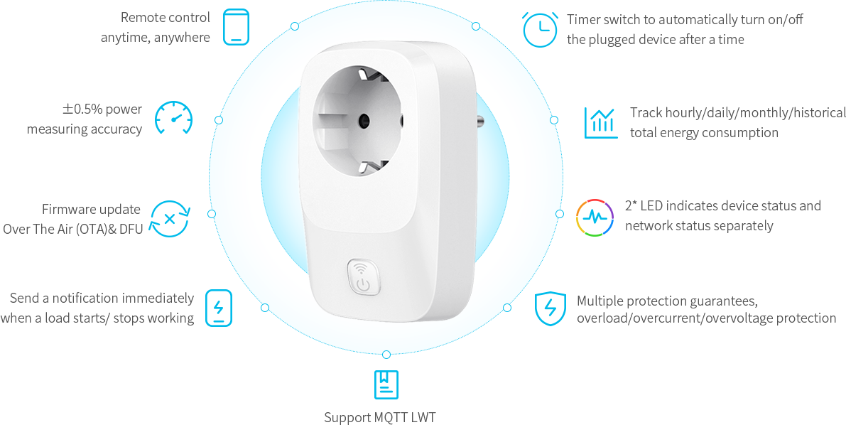 ION SmartPlug PRO