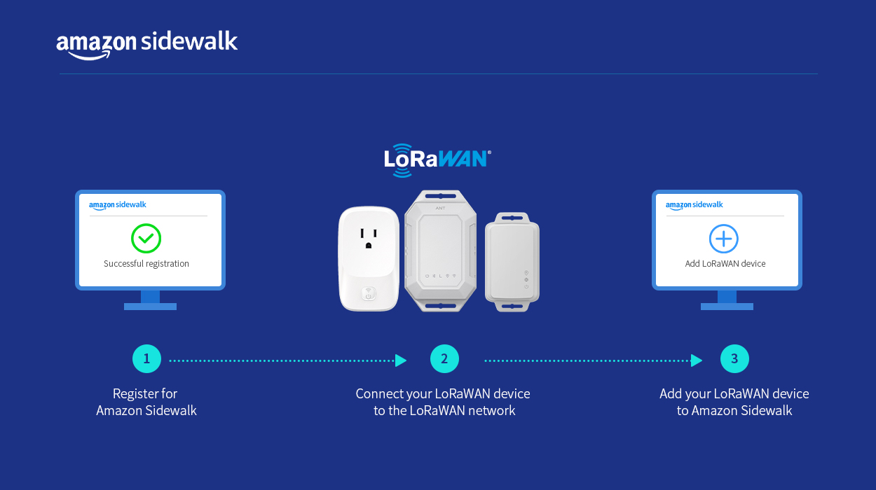 How to Use MOKOSmart's Amazon Sidewalk LoRaWAN Devices