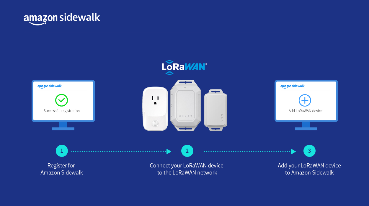 MOKOSmart의 Amazon Sidewalk LoRaWAN 장치를 사용하는 방법