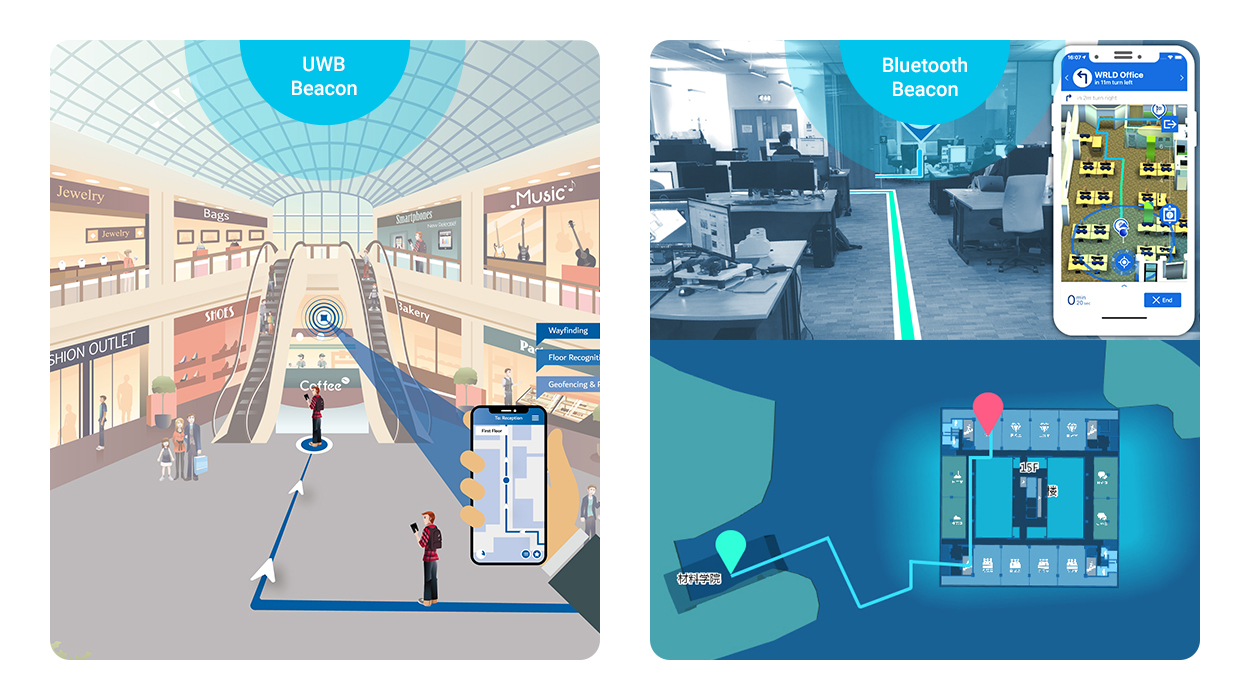 UWB beacons can be used for indoor navigation, and BLE beacons can be used both indoors and outdoors.