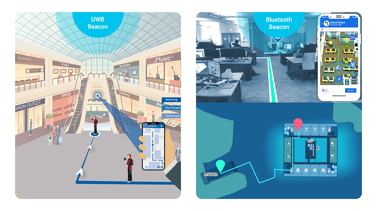 I beacon UWB possono essere utilizzati per la navigazione indoor, e i beacon BLE possono essere utilizzati sia all'interno che all'esterno.