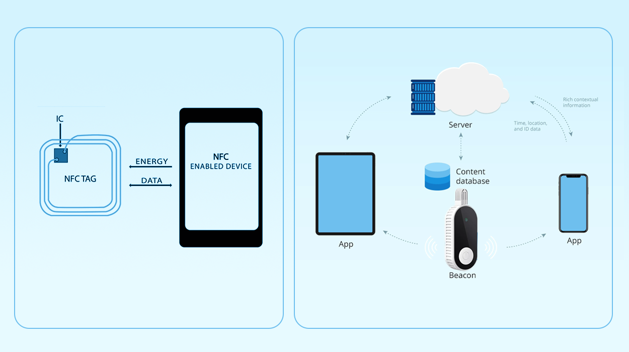 principe de fonctionnement de la balise NFC