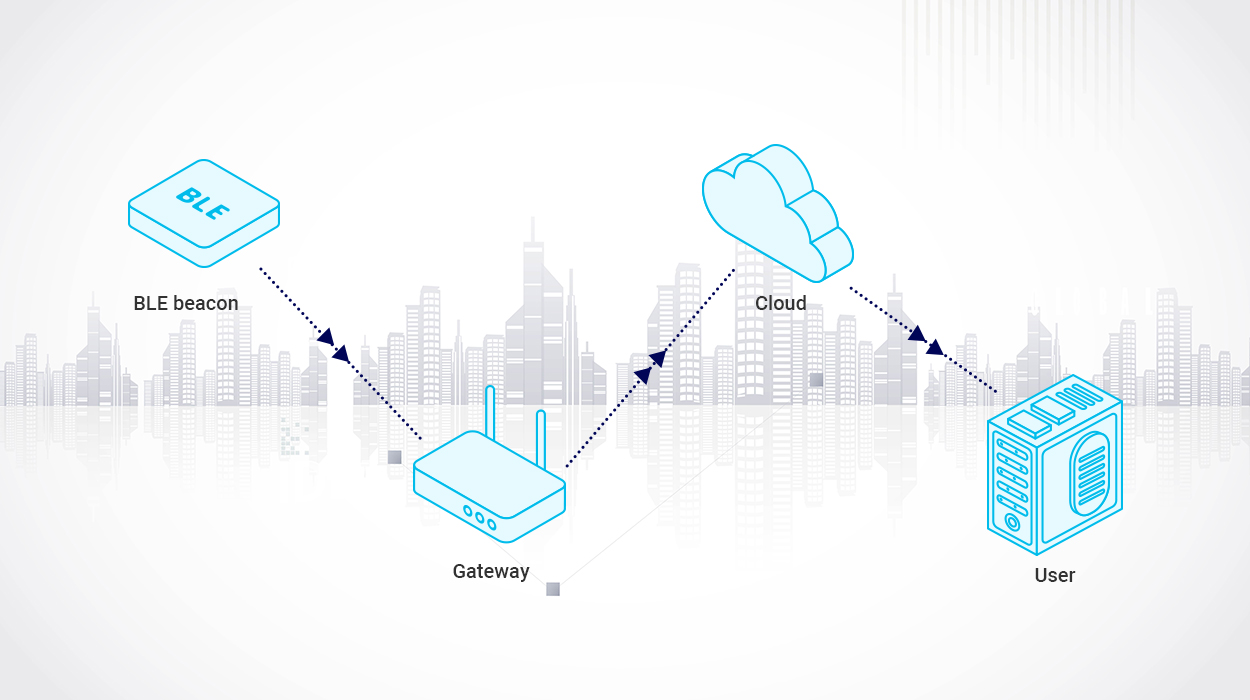 Funktionsprinzip von Bluetooth Low Energy Beacons