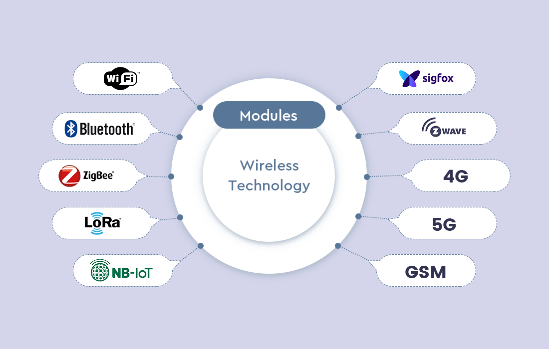 5G Module Plug and Play Easy To Use 5G Module Card Wireless