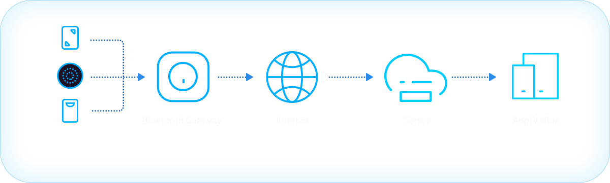 princípio de funcionamento da tag de rastreamento de ativos