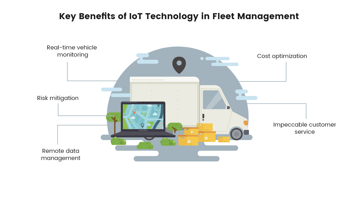 Principali vantaggi della tecnologia wireless nella gestione della flotta