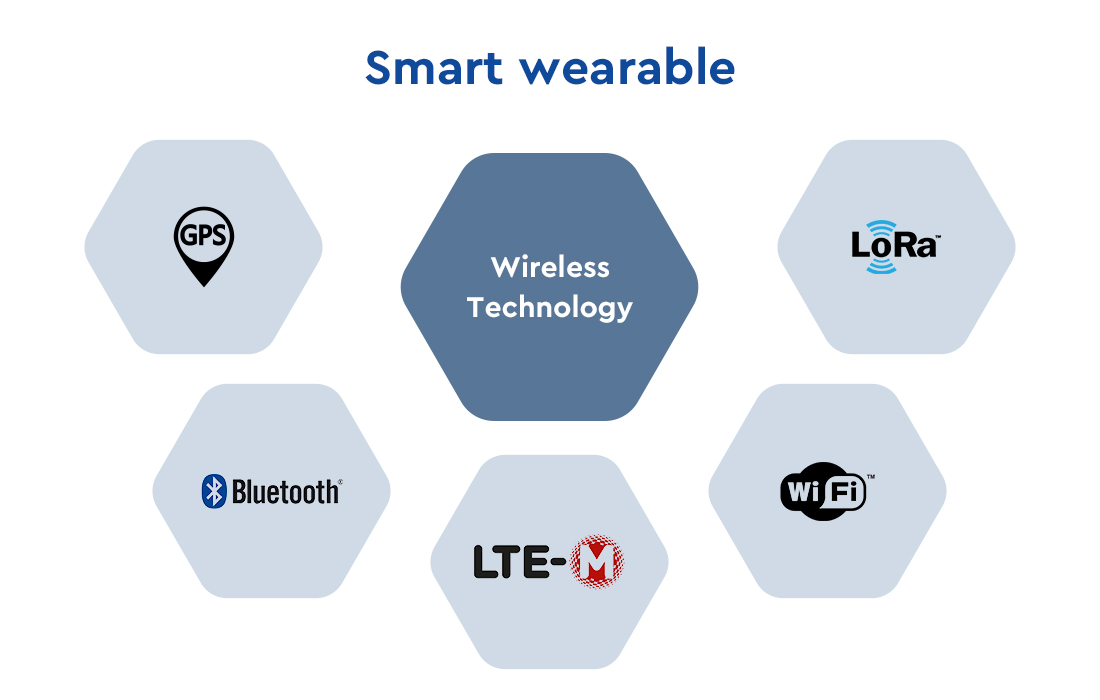 So wählen Sie das richtige Smart Wearable für einen bestimmten Bedarf aus.